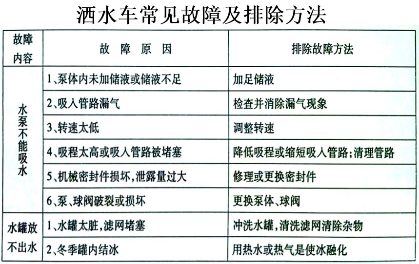 電動四輪裝桶車常見故障排除操作示意圖