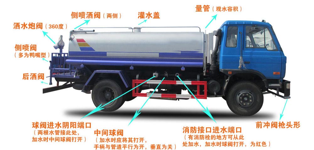 電動四輪裝桶車結構圖